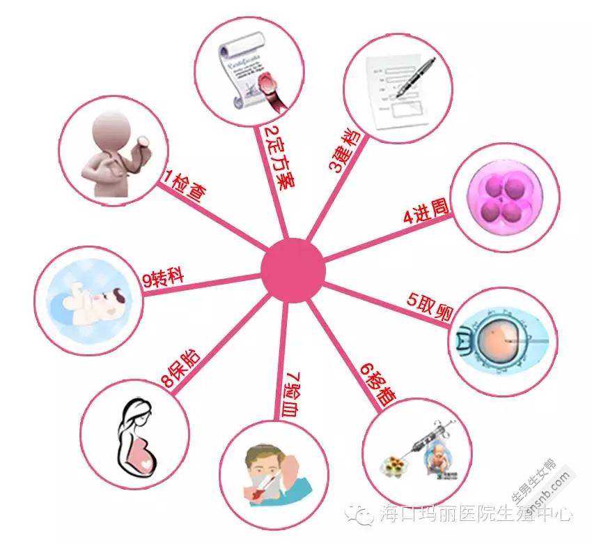 北京助孕应该注意什么，北京试管婴儿医院高龄二胎要注意什么